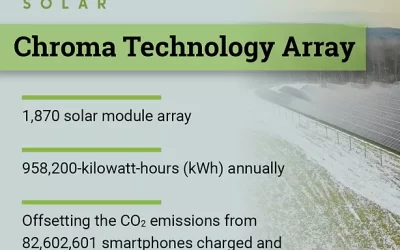 Green Lantern Solar Brings Chroma Technology Manufacturing Facility Closer to Sustainability Goals Through Solar
